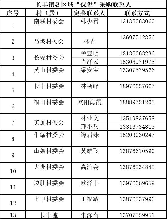 万宁市继续更新全域静态管理期间“保供”采购渠道（八）