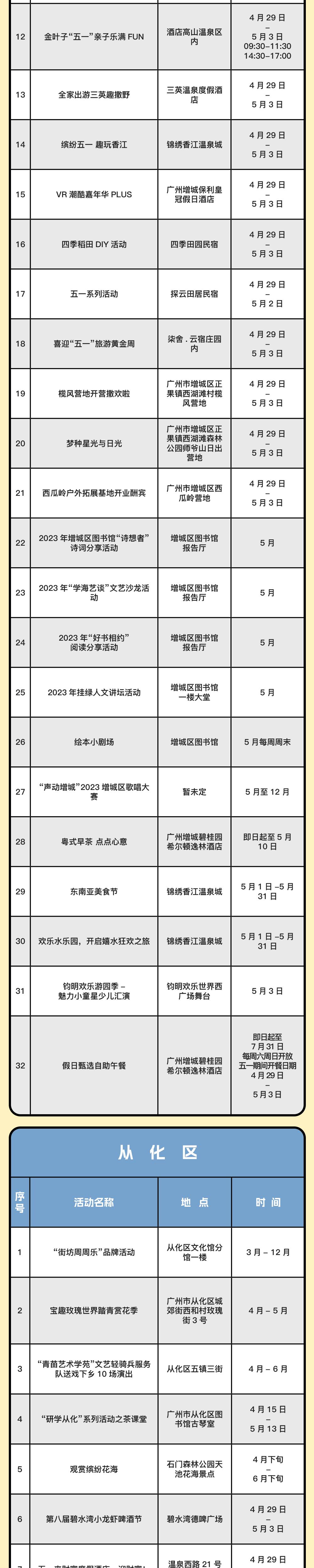 花都五一放假游玩攻略,国庆花都旅游景点推荐