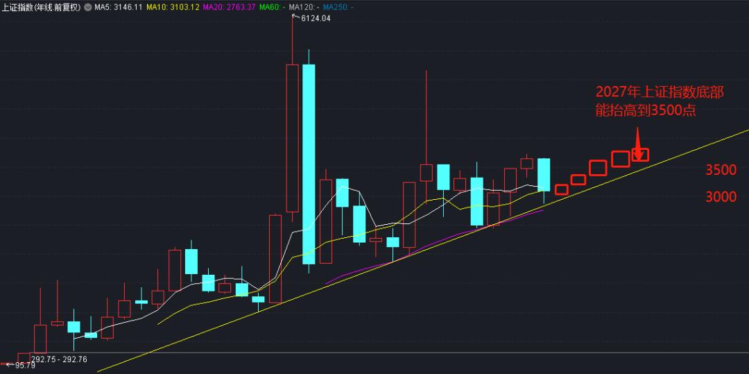 西安饮食股票会不会成妖,妖股西安饮食