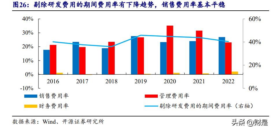 锦波生物发行市盈率,锦波生物值得申购吗