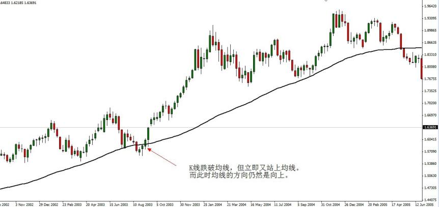 炒股基础指标详解,炒股必知的36个技术指标有哪些