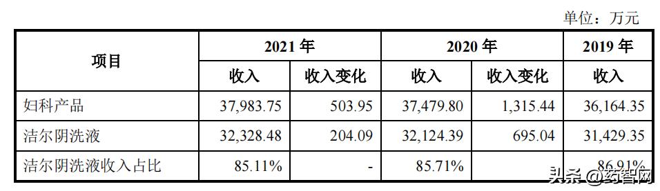 恩威医药股份有限公司ipo上市进展,恩威医药创业前景