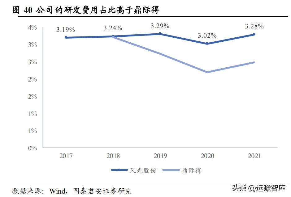 高分子材料龙头，风光股份：抗氧剂奋发踔厉，催化剂未来可期
