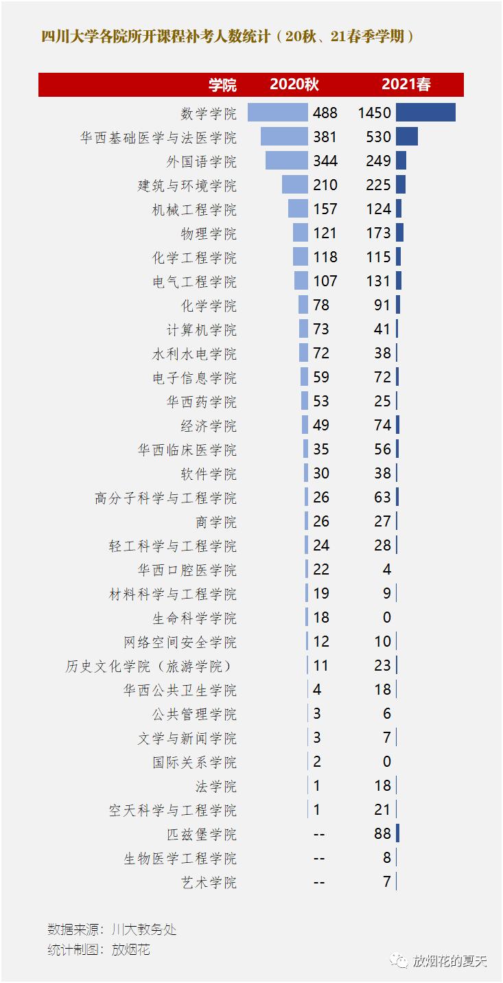 四川大学历史保研难吗,四川大学保研gpa要求