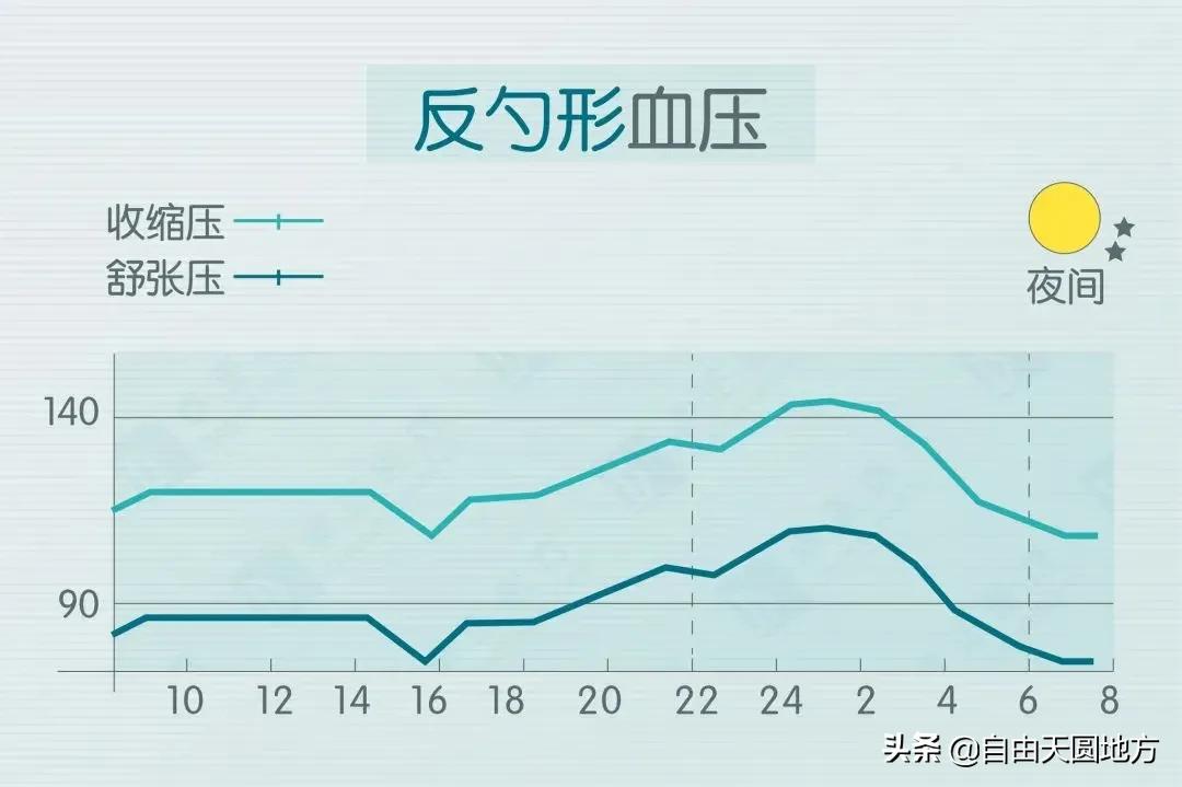 在家血压高了应该怎么办,自己测量血压都正常到医院就高