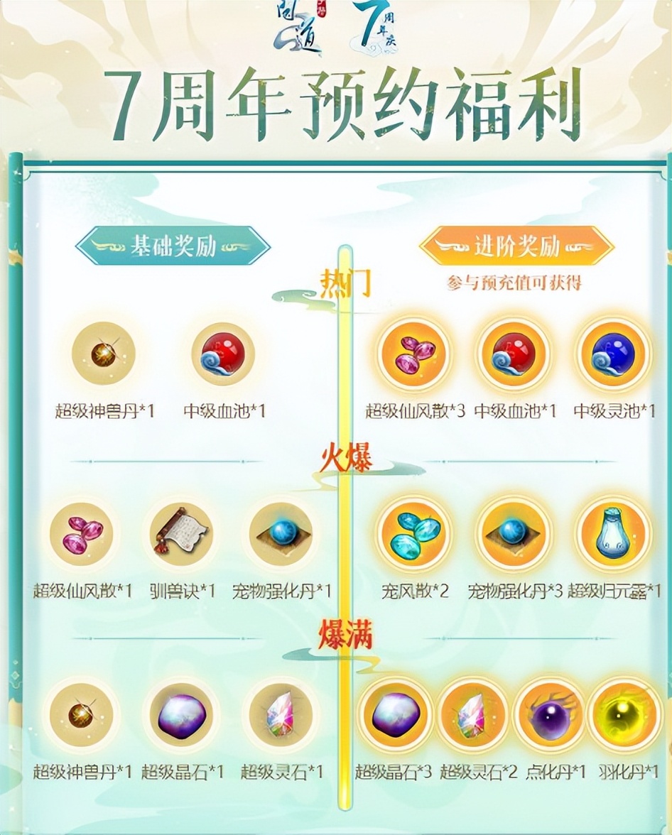 《问道》7周年活动曝光，纪念时装免费领，两*纪大**念宠必须入手！