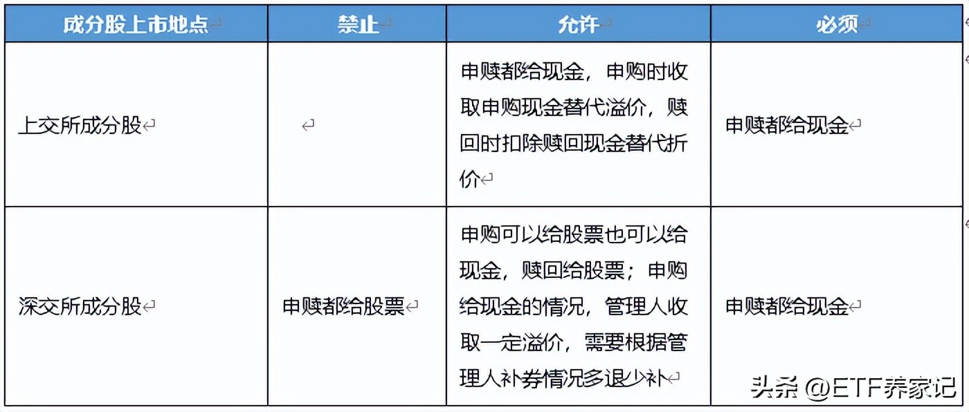 投资必看六大网站,投资必看十大股票