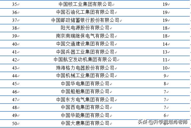 合肥工业大学2019就业质量报告,合肥工业大学真实就业情况