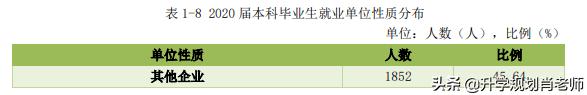 江西农业工程职业学院就业率,江西农业大学2023升学率