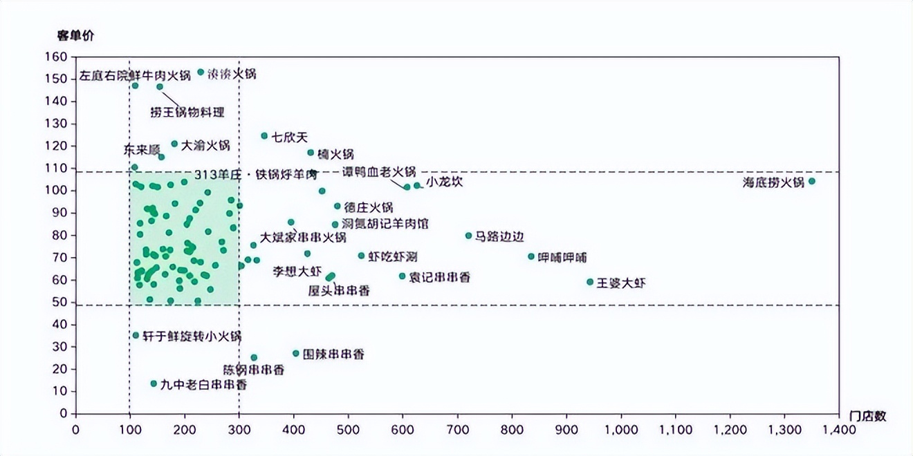 餐饮4万字报告：风浪越大，鱼越贵！（上）