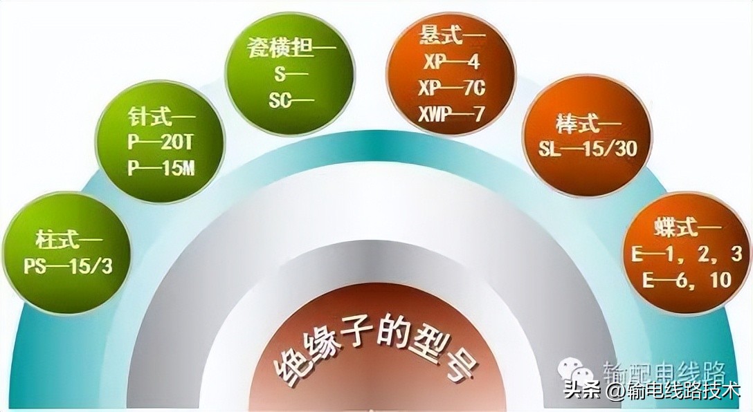 配电变压器结构,配电线路的基本组成元件