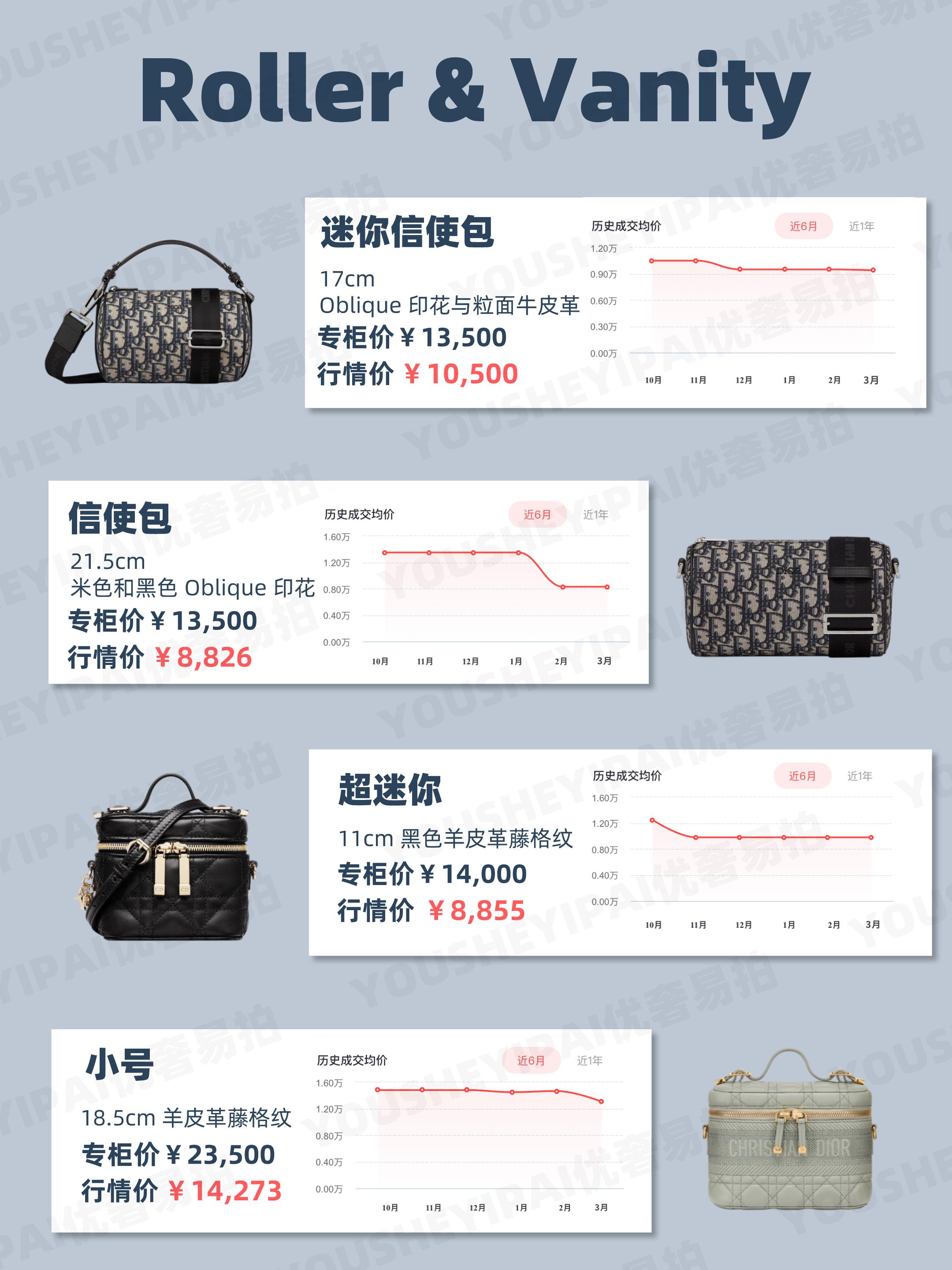 二手奢侈品包包dior,二手奢侈品迪奥包包行情