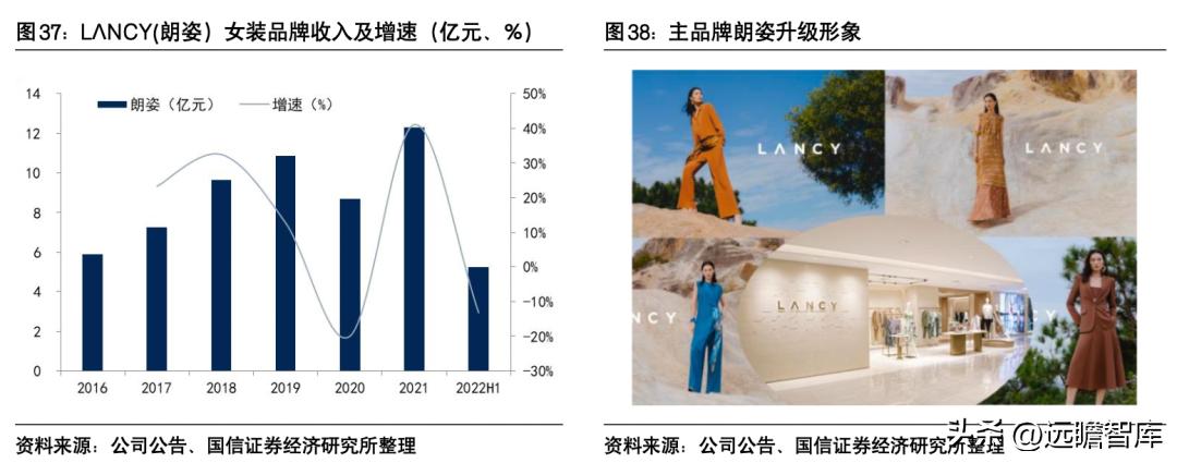 朗姿股份哪一年进军医美,朗姿股份女装上市