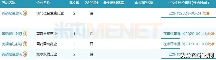 国药集团新品首发,国药集采10家进几家