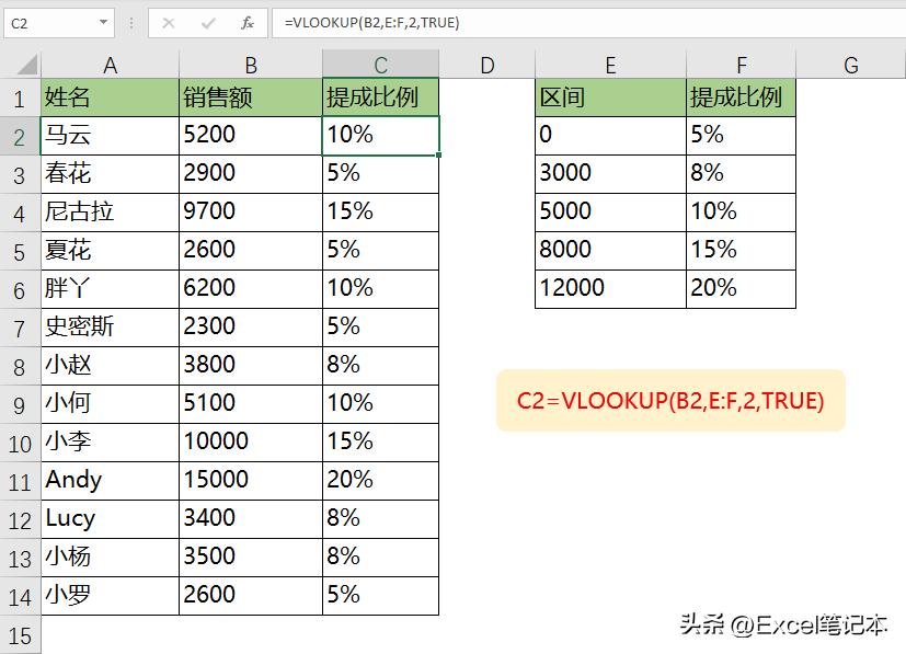 excel100个常用公式大全,10个常用excel公式大全