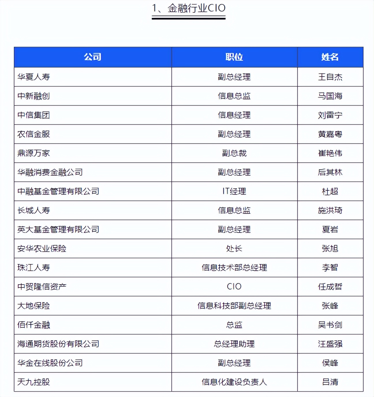 中国第一份OA系统用户实名口碑选型报告（选型宝重磅发布！）