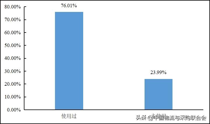 2016年货车司机从业状况调查报告,2022年货车司机调查报告