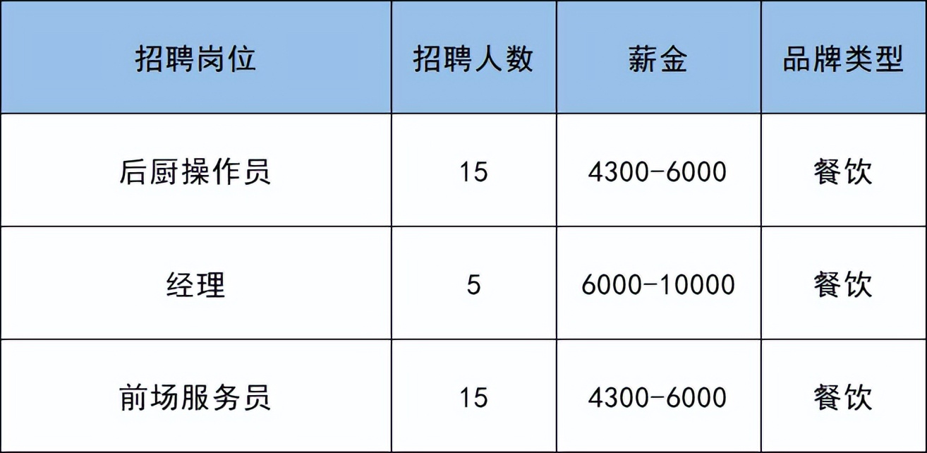 副中心何时开工,副中心的大型购物场所