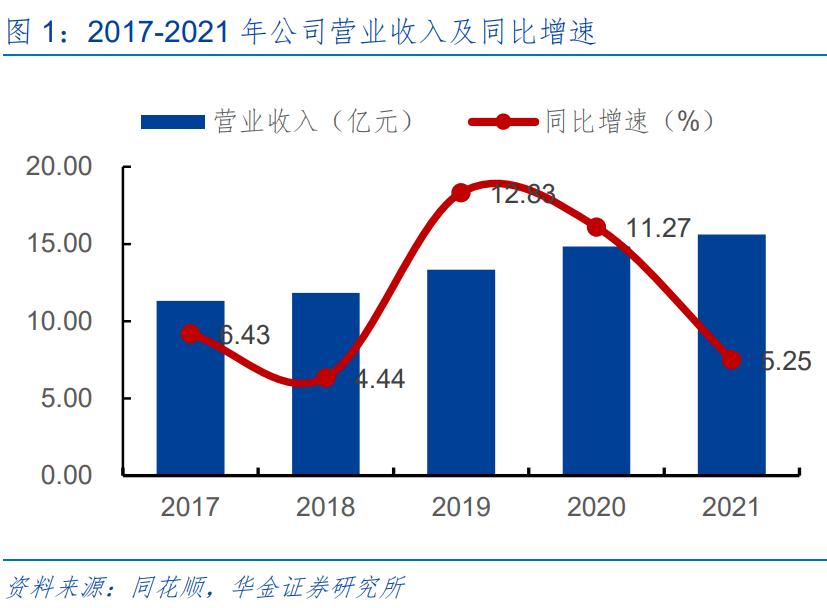 舒华体育行业分析,舒华体育打破技术壁垒