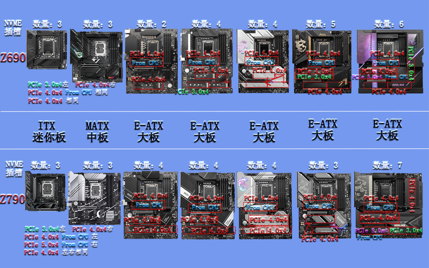 电脑主板怎么选CPU和内存,电脑小白看什么书