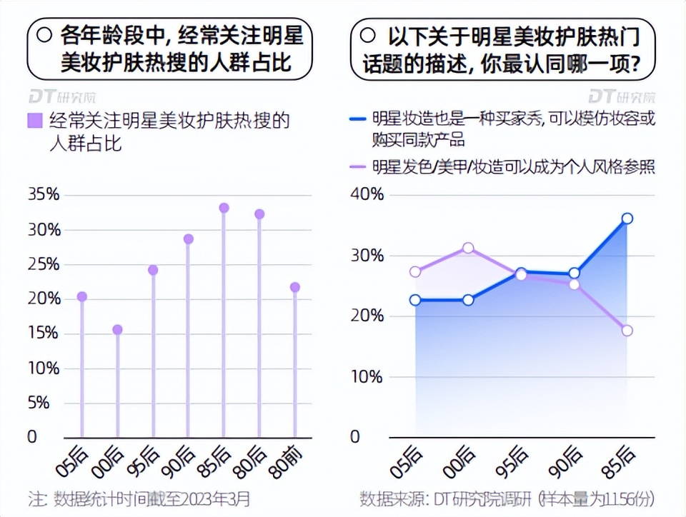 【势】放你的美|2023微博用户美妆趋势观察报告