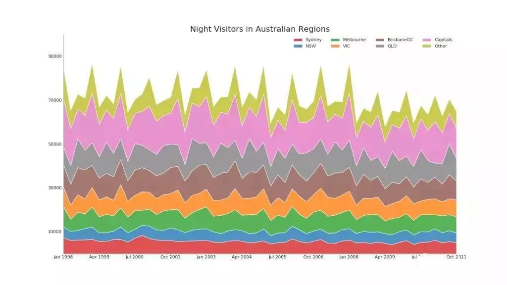 质量数据统计及分析技巧,质量目标数据分析图表详细教程