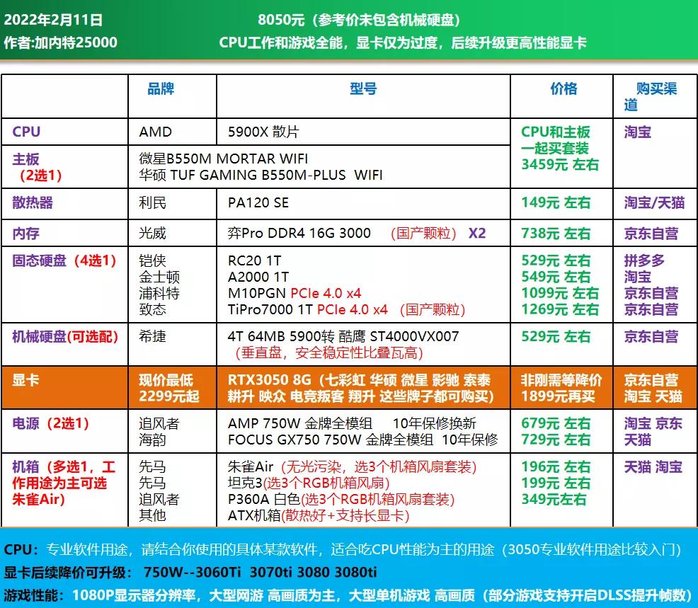 3000电脑全套diy配置清单,推荐一个中高配置的diy电脑