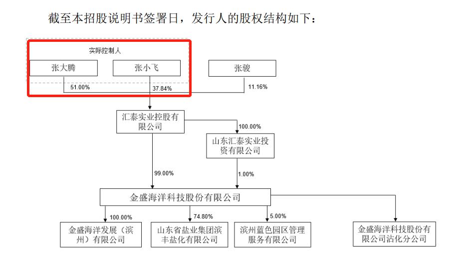 金盛海洋科技李国祥,金盛海洋科技有限公司沾化分公司