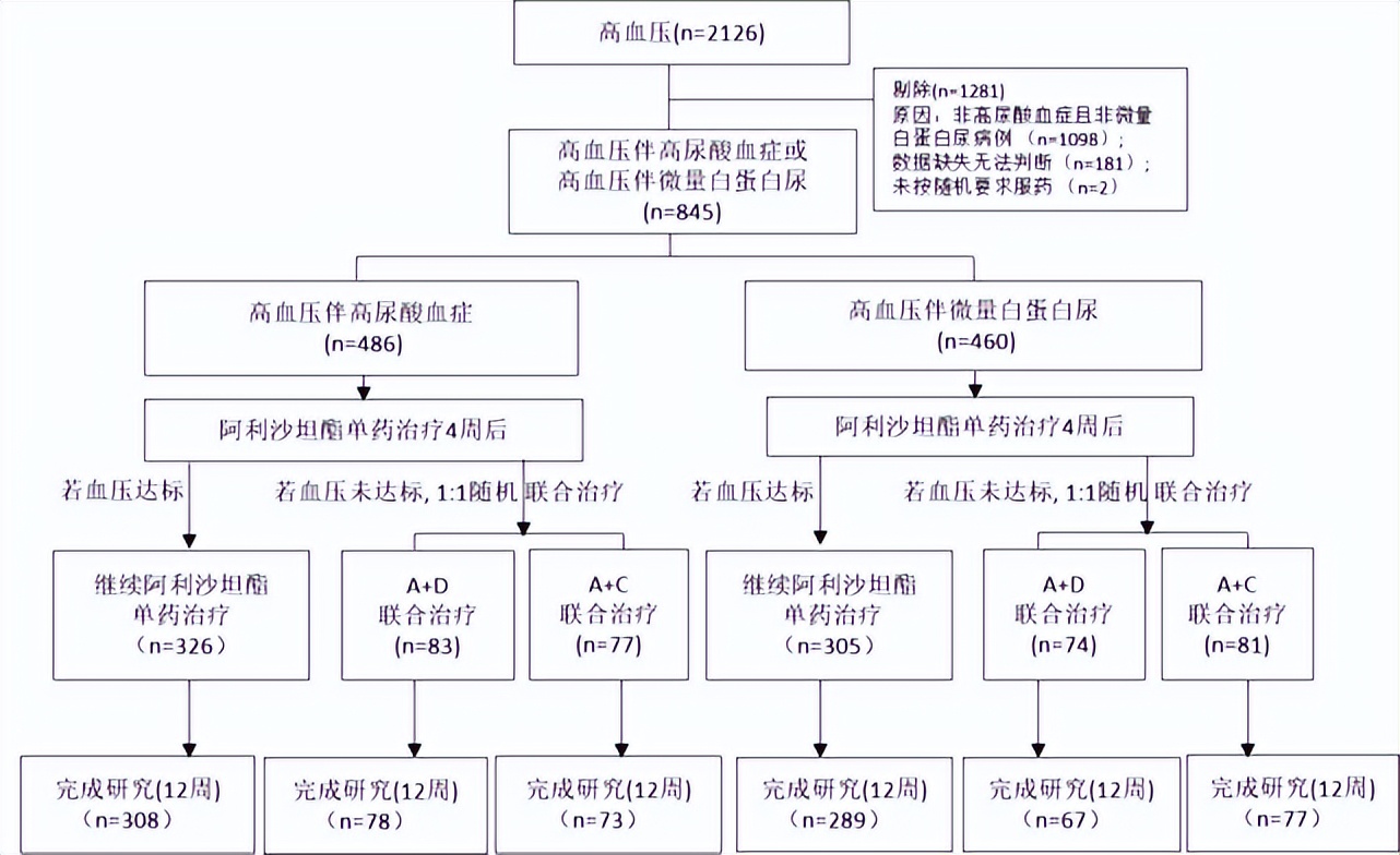 钙离子拮抗剂与利尿剂的联合应用,钙离子拮抗剂能和利尿剂组合吗