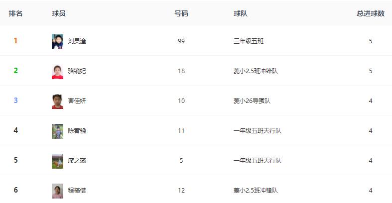 菱小班级联赛|精彩比赛瞬间