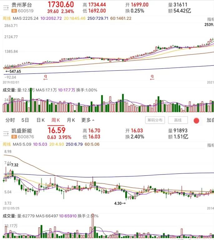 期货交易赌博与博弈区别,期货和赌博有什么区别