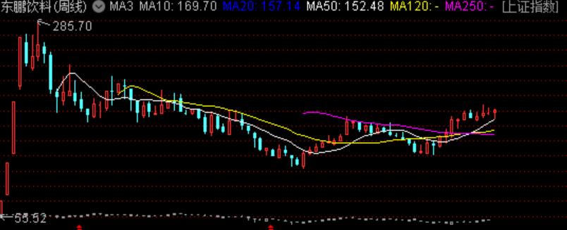 发展乏力,发展疲态