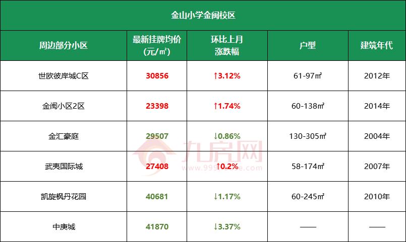 福州学区房价格线,福州学区房价格2017