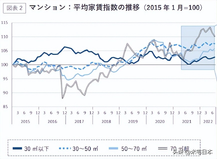 东京大阪房租对比,东京和大阪房租哪个贵