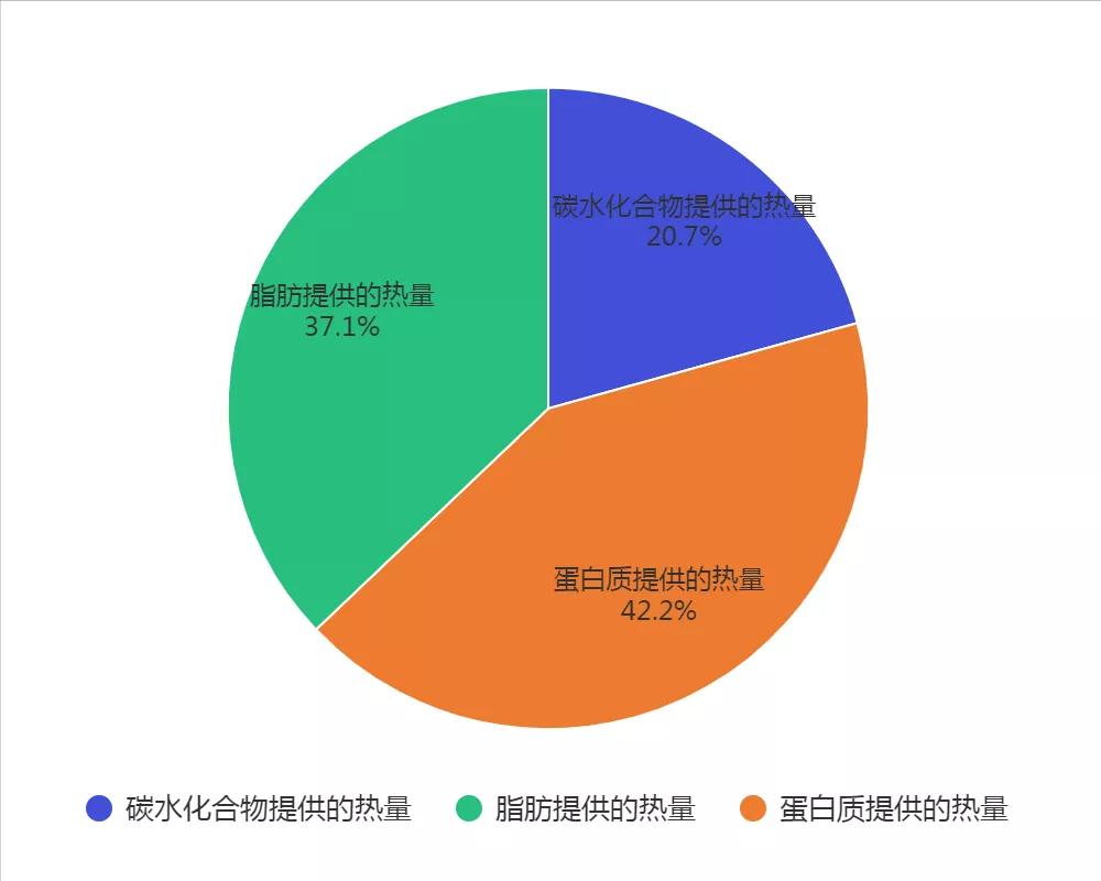 catfood猫粮有毒吗,catfood鹅肉猫粮