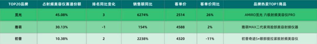 美容仪未来前景如何,美容仪的发展前景