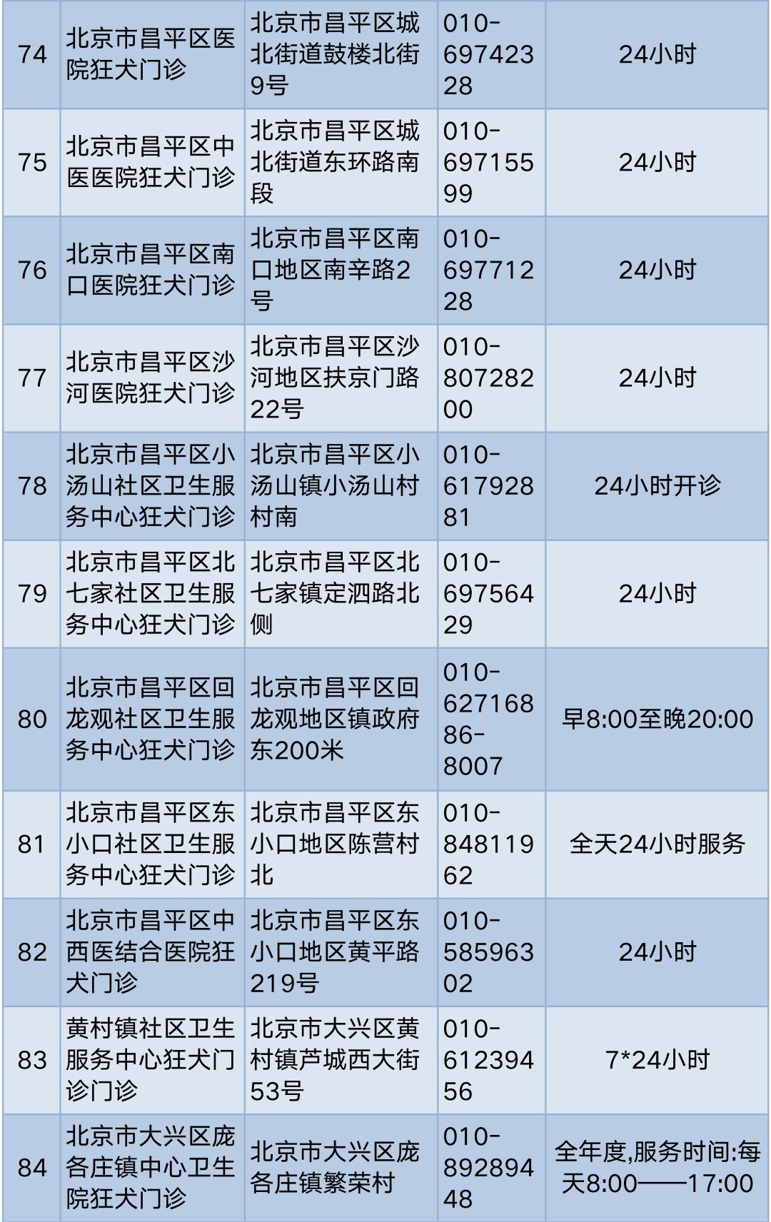 孩子被狗咬伤怎么护理,孩子被狗抓伤一个月才说怎么办