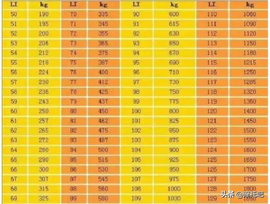 摩托车轮胎300-18和9090-18通用吗,摩托车轮胎选择哪种比较好