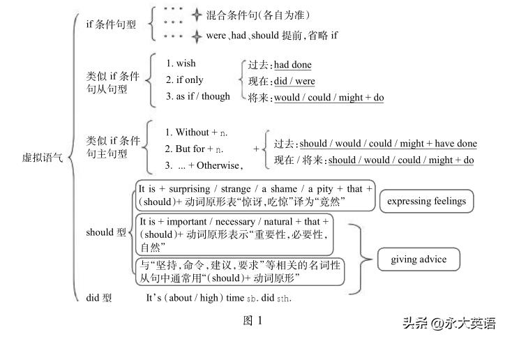 高考英语应用文写作教学视频,三新背景下高中英语写作教学