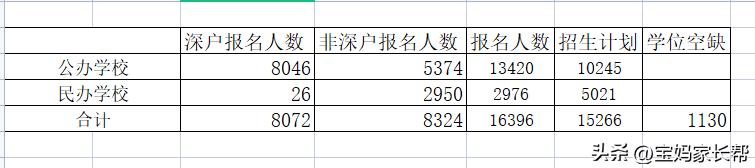 深圳光明区小学学位申请流程,深圳光明公立小学入学条件积分