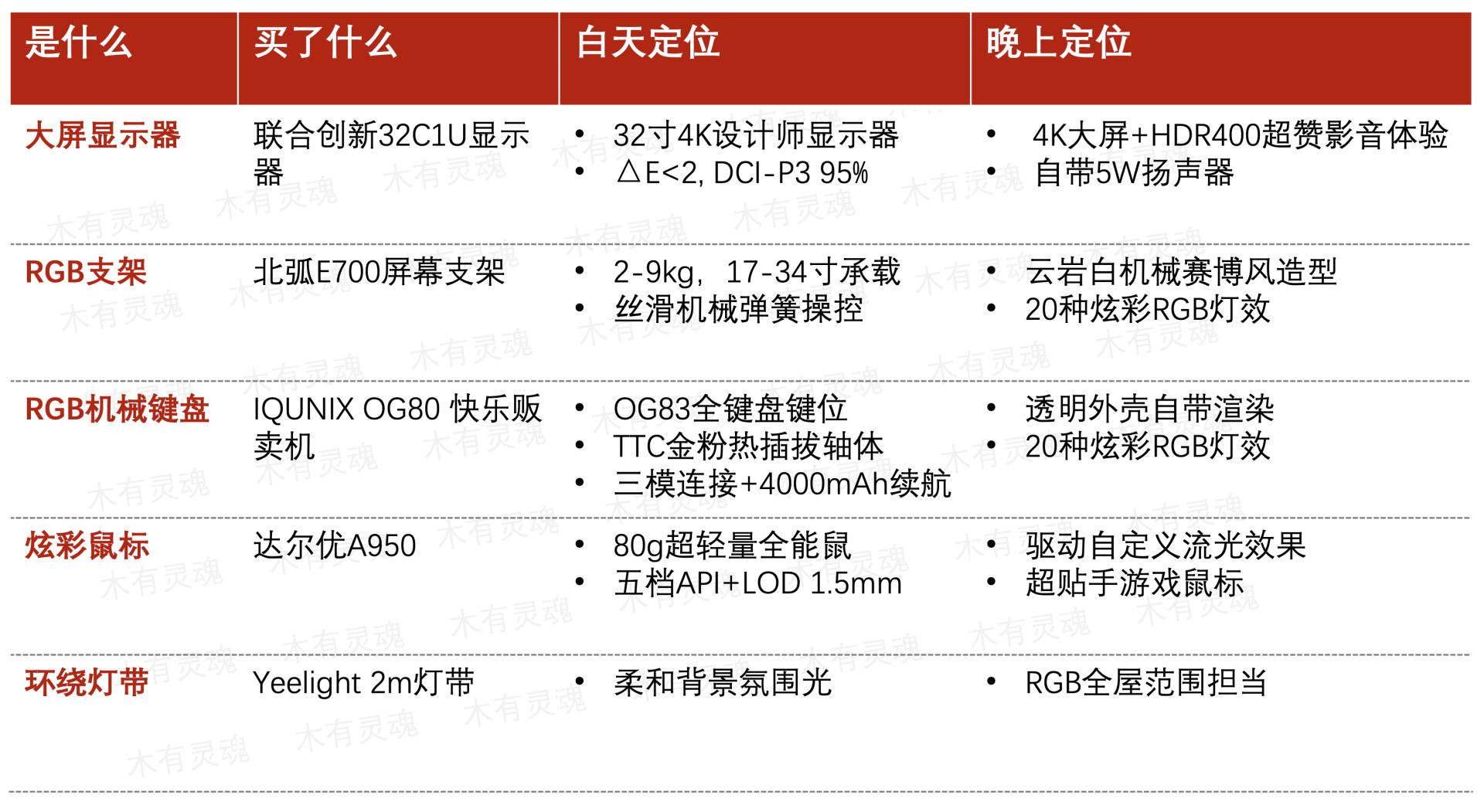 白天生产力晚上爱奇艺，八千字教你打造一键切换主题桌面
