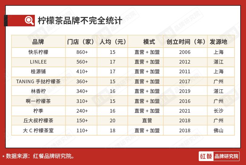 2022年最有竞争力的餐饮赛道,年轻人的餐饮新赛道