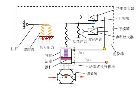 仪表阀门图例大全图片,化工常用仪表控制阀门