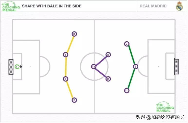 忆往昔大圣脚踏七色云彩，望远方缘何贝尔躺平缘尽皇马？