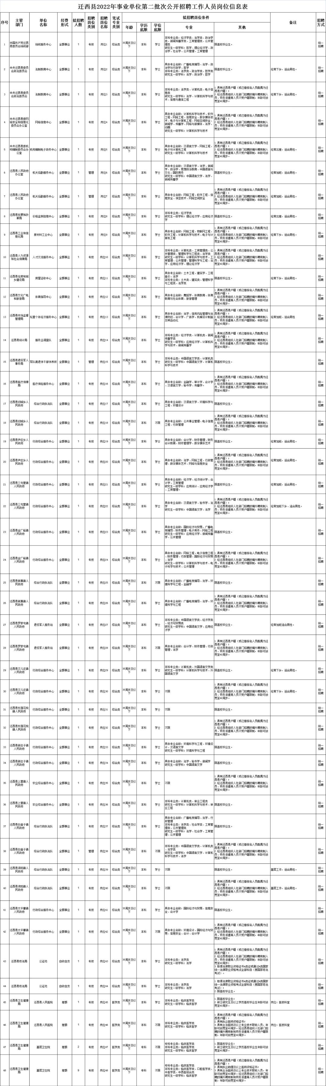 唐山高铁乘务员招聘,唐山海港招聘事业编公告