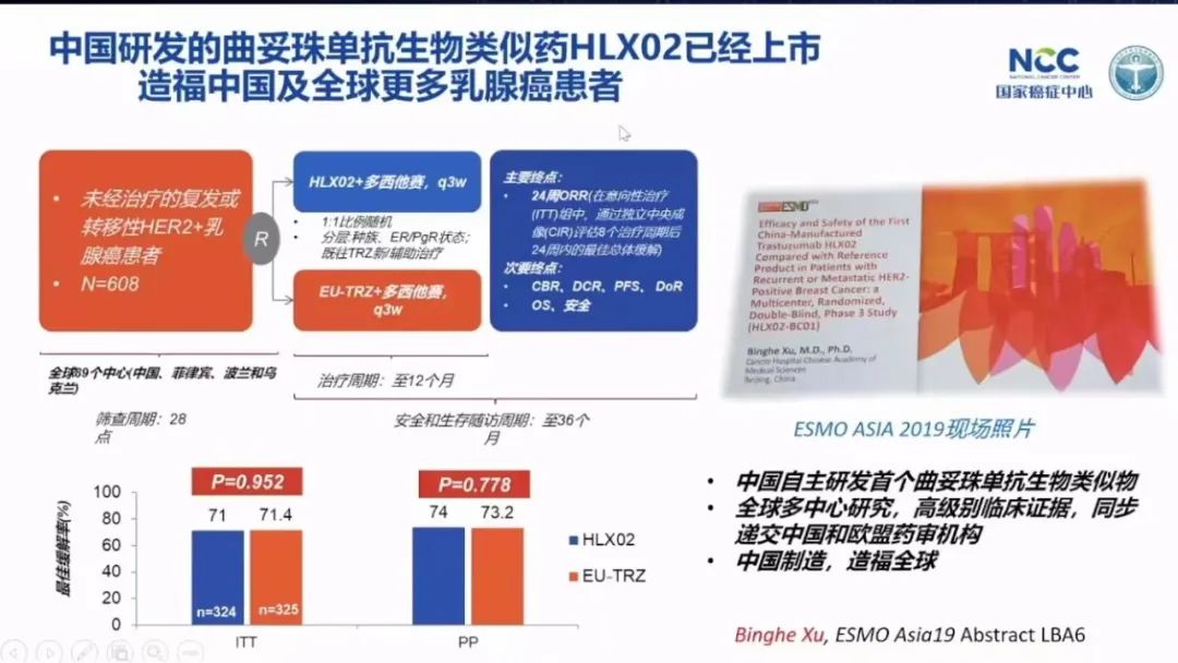 乳腺癌攻克,徐兵河乳腺癌晚期生存期