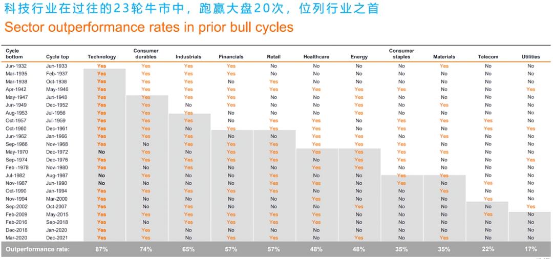 掘金资本市场,掘金产业链投资机会