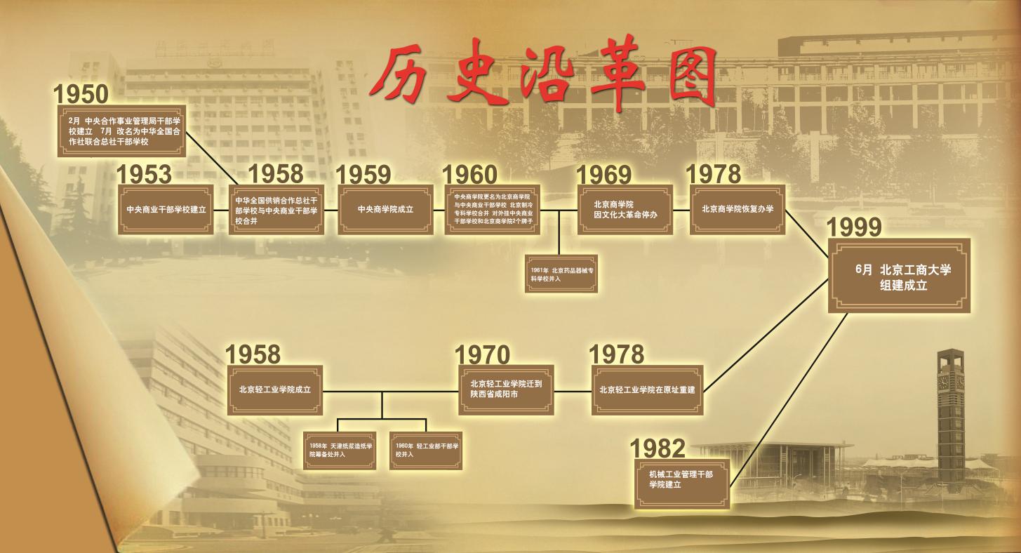 北京工商大学院校介绍,北京工商大学是个什么档次的学校