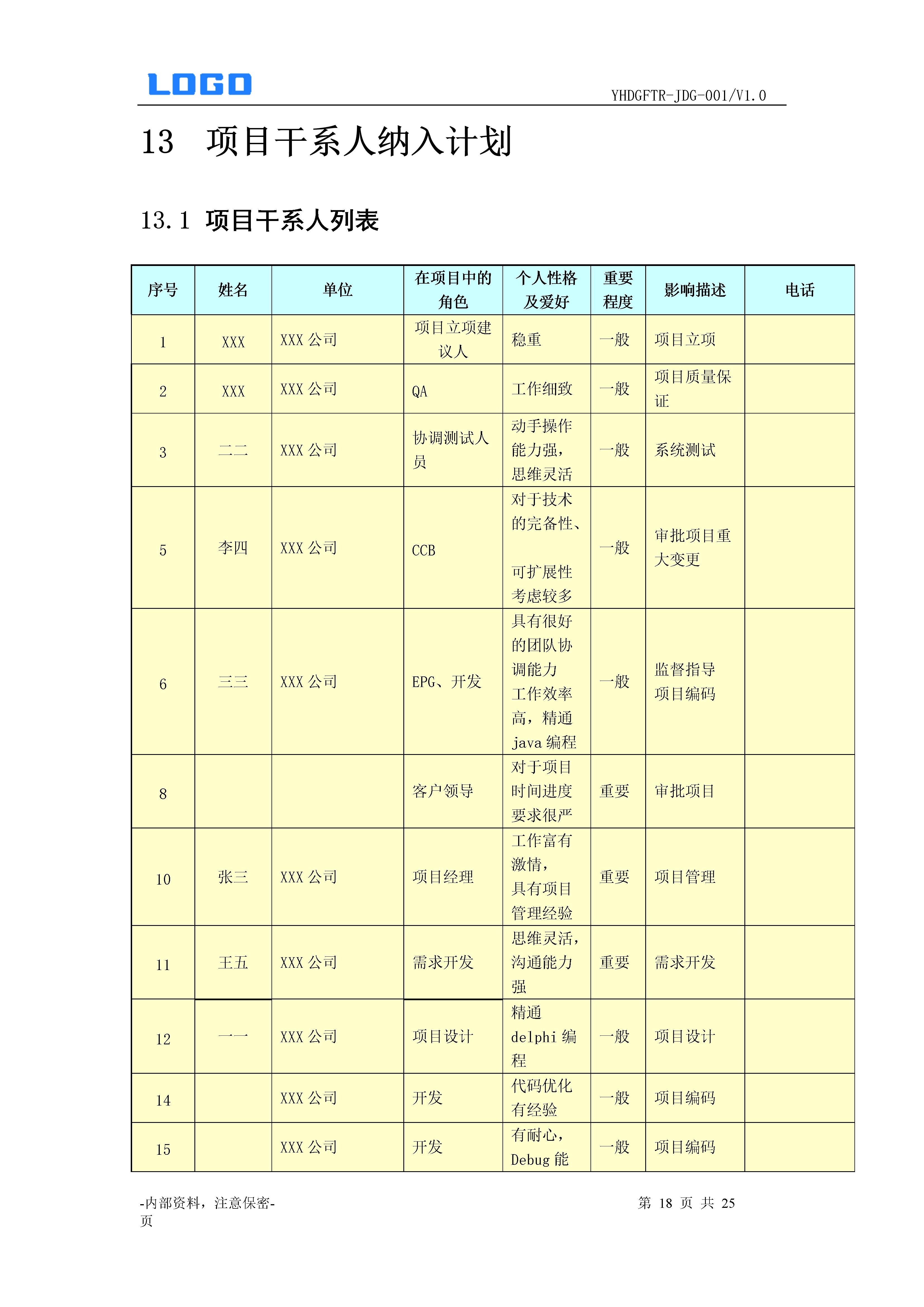 项目融资计划书模板,项目计划书模板