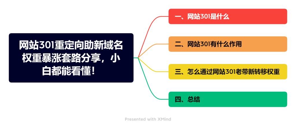 域名重定向策略,域名重定向404怎么解决